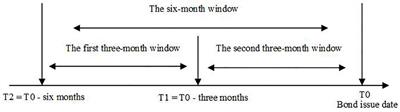 Research on Bond Participants’ Emotion Reactions Toward the Internet News in China’s Bond Market